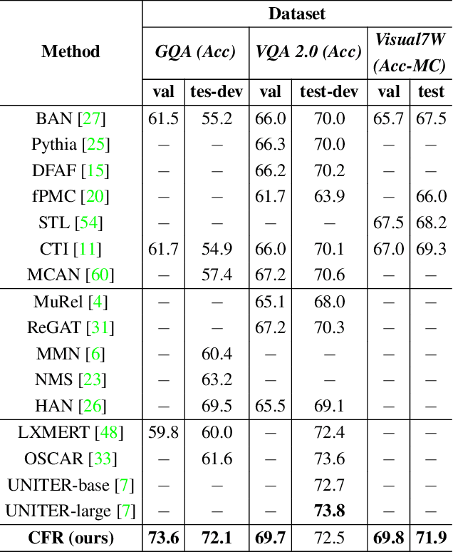 Figure 2 for Coarse-to-Fine Reasoning for Visual Question Answering