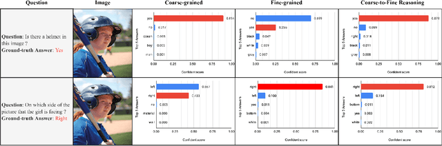 Figure 4 for Coarse-to-Fine Reasoning for Visual Question Answering