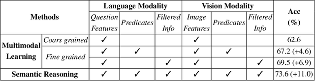 Figure 3 for Coarse-to-Fine Reasoning for Visual Question Answering