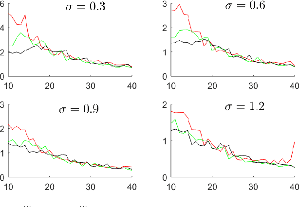 Figure 2 for Randomized Algorithms for Data-Driven Stabilization of Stochastic Linear Systems