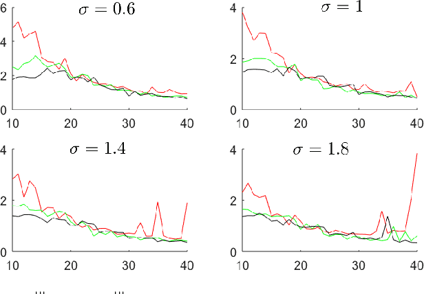 Figure 4 for Randomized Algorithms for Data-Driven Stabilization of Stochastic Linear Systems