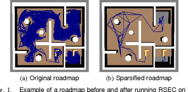 Figure 1 for Sparsification of Motion-Planning Roadmaps by Edge Contraction