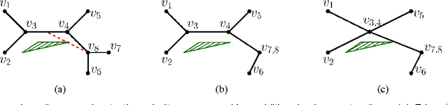 Figure 2 for Sparsification of Motion-Planning Roadmaps by Edge Contraction