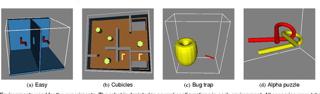 Figure 3 for Sparsification of Motion-Planning Roadmaps by Edge Contraction