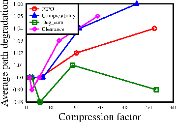 Figure 4 for Sparsification of Motion-Planning Roadmaps by Edge Contraction