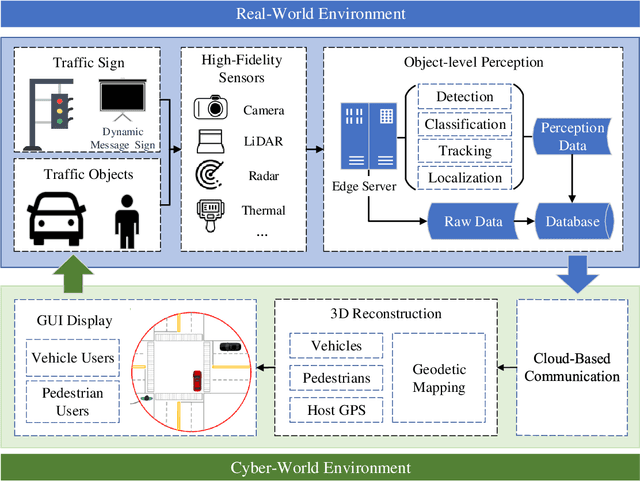 Figure 2 for Cyber Mobility Mirror: A Deep Learning-based Real-World Object Perception Platform Using Roadside LiDAR