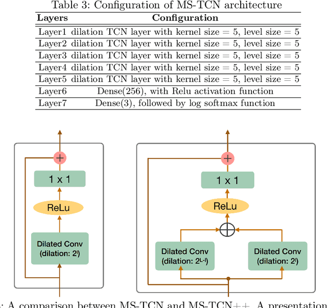 Figure 4 for Vision-Based Activity Recognition in Children with Autism-Related Behaviors