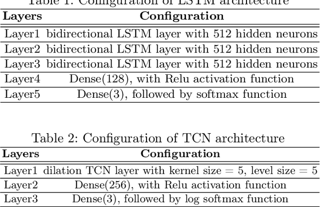 Figure 2 for Vision-Based Activity Recognition in Children with Autism-Related Behaviors