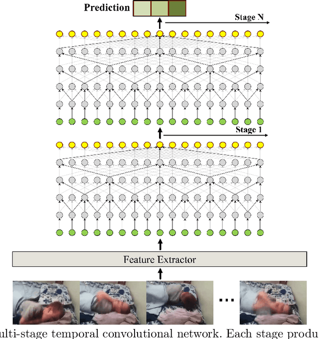 Figure 3 for Vision-Based Activity Recognition in Children with Autism-Related Behaviors
