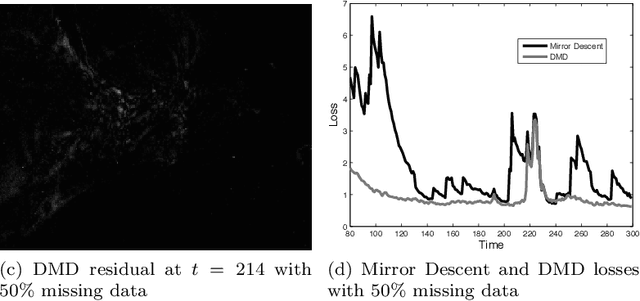 Figure 2 for Online Optimization in Dynamic Environments