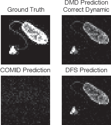 Figure 4 for Online Optimization in Dynamic Environments