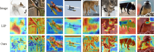 Figure 4 for Self-Attentive Pooling for Efficient Deep Learning