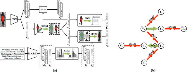 Figure 4 for DSSL: Deep Surroundings-person Separation Learning for Text-based Person Retrieval