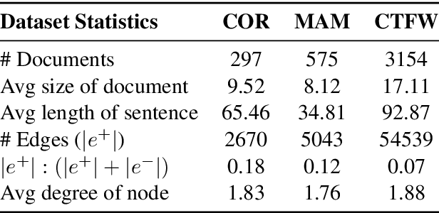 Figure 2 for Constructing Flow Graphs from Procedural Cybersecurity Texts