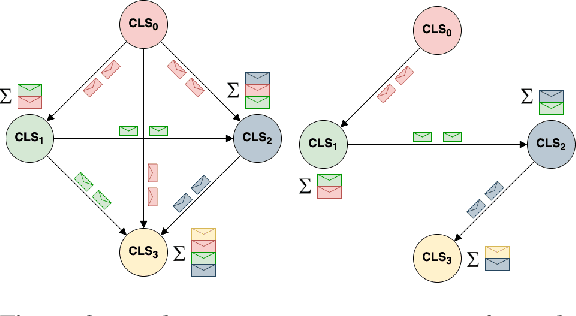 Figure 3 for Constructing Flow Graphs from Procedural Cybersecurity Texts