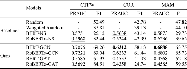 Figure 4 for Constructing Flow Graphs from Procedural Cybersecurity Texts