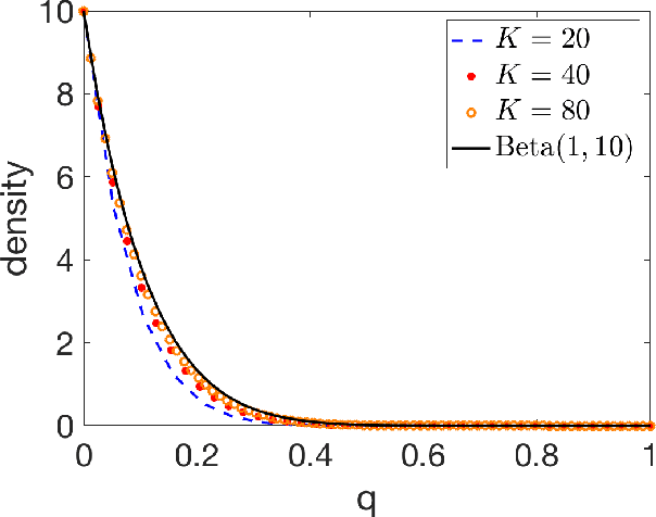Figure 3 for Randomized Gradient Boosting Machine