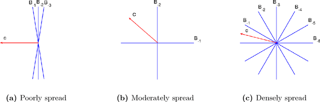 Figure 4 for Randomized Gradient Boosting Machine