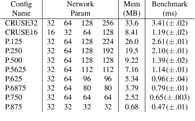 Figure 3 for Performance optimizations on deep noise suppression models