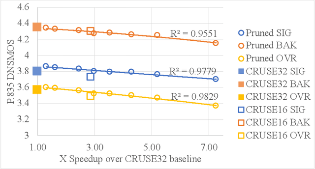 Figure 2 for Performance optimizations on deep noise suppression models