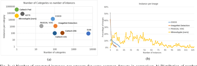 Figure 3 for MinneApple: A Benchmark Dataset for Apple Detection and Segmentation