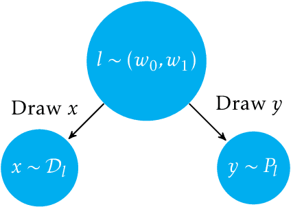 Figure 2 for Predicting with Distributions
