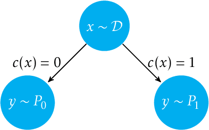 Figure 1 for Predicting with Distributions