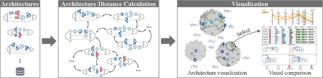 Figure 2 for Visual Analysis of Neural Architecture Spaces for Summarizing Design Principles