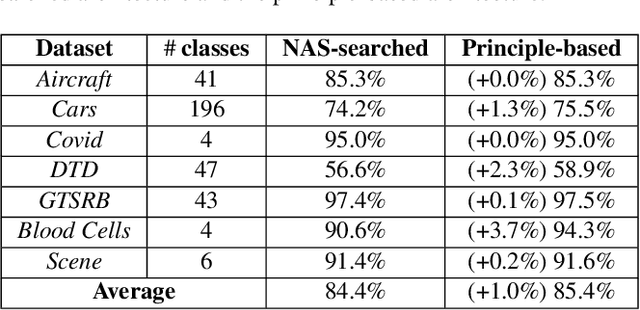 Figure 1 for Visual Analysis of Neural Architecture Spaces for Summarizing Design Principles