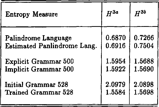 Figure 1 for Robust stochastic parsing using the inside-outside algorithm