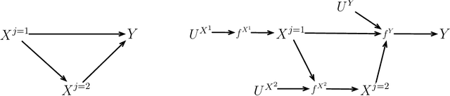 Figure 2 for A Causal Research Pipeline and Tutorial for Psychologists and Social Scientists