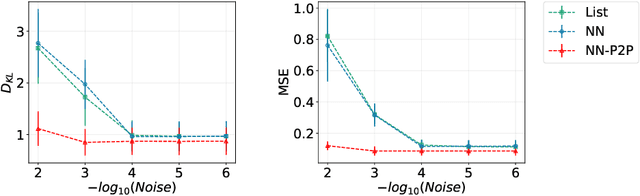 Figure 4 for Automatic differentiation approach for reconstructing spectral functions with neural networks