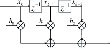 Figure 1 for Online Learning of Trellis Diagram Using Neural Network for Robust Detection and Decoding