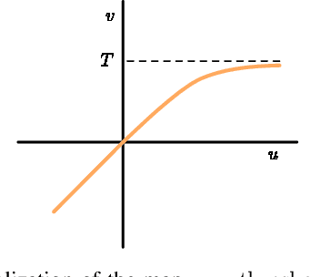 Figure 3 for Argmax Flows and Multinomial Diffusion: Towards Non-Autoregressive Language Models