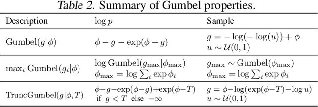 Figure 4 for Argmax Flows and Multinomial Diffusion: Towards Non-Autoregressive Language Models