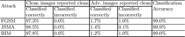 Figure 2 for Toward Robust Image Classification