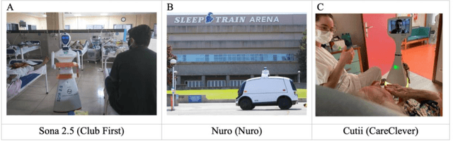 Figure 2 for The implementation of social robots during the COVID-19 pandemic