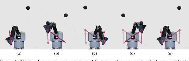 Figure 1 for High Acceleration Reinforcement Learning for Real-World Juggling with Binary Rewards