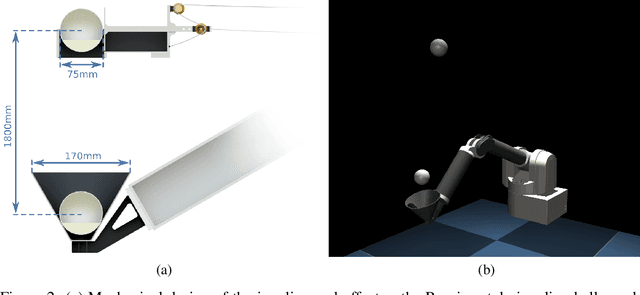 Figure 3 for High Acceleration Reinforcement Learning for Real-World Juggling with Binary Rewards