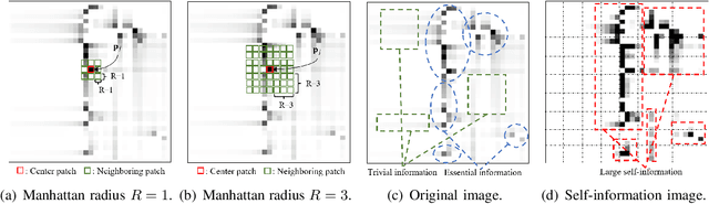 Figure 4 for Deep CSI Compression for Massive MIMO: A Self-information Model-driven Neural Network