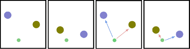 Figure 3 for Meta Learning Shared Hierarchies