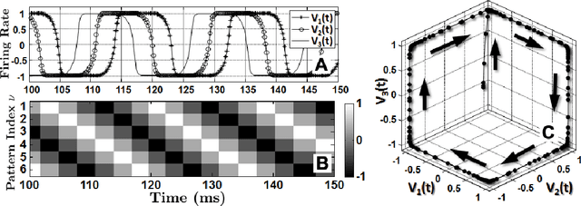 Figure 1 for Storing cycles in Hopfield-type networks with pseudoinverse learning rule: admissibility and network topology