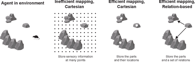 Figure 1 for Hippocampal Spatial Mapping As Fast Graph Learning