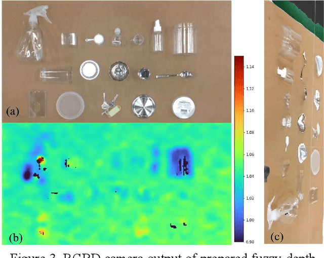 Figure 3 for Fuzzy-Depth Objects Grasping Based on FSG Algorithm and a Soft Robotic Hand