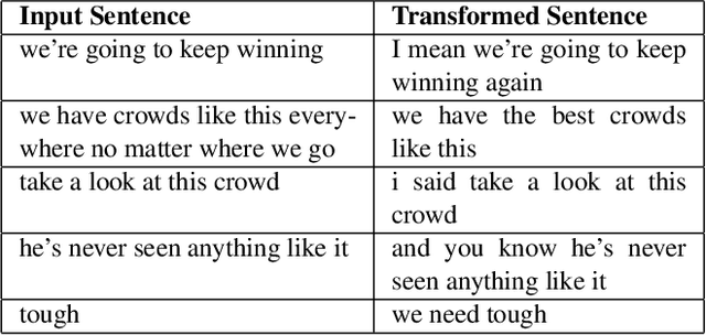 Figure 2 for Learning to mirror speaking styles incrementally