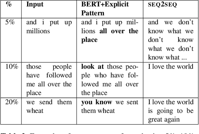 Figure 3 for Learning to mirror speaking styles incrementally