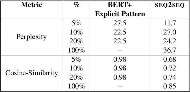 Figure 4 for Learning to mirror speaking styles incrementally