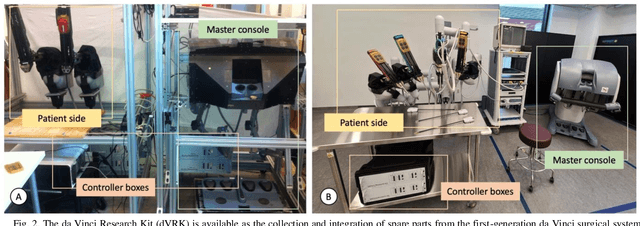 Figure 2 for Accelerating Surgical Robotics Research: Reviewing 10 Years of Research with the dVRK