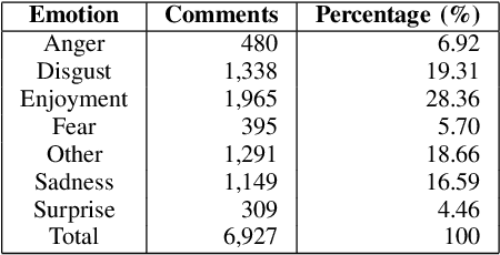 Figure 1 for Exploiting Vietnamese Social Media Characteristics for Textual Emotion Recognition in Vietnamese