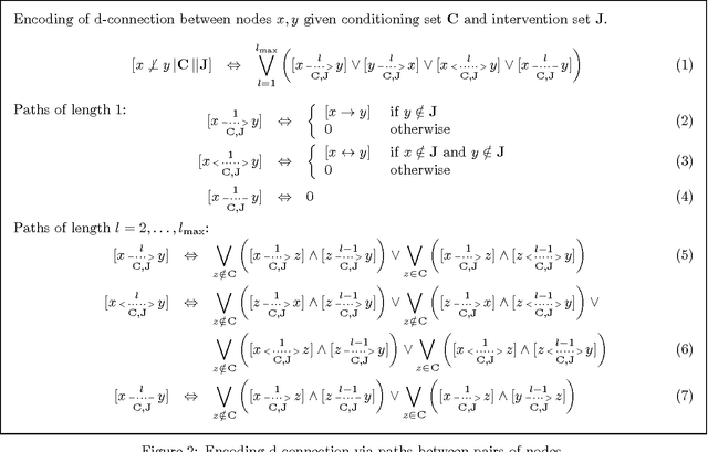 Figure 2 for Discovering Cyclic Causal Models with Latent Variables: A General SAT-Based Procedure